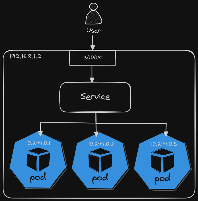 Services High Availability