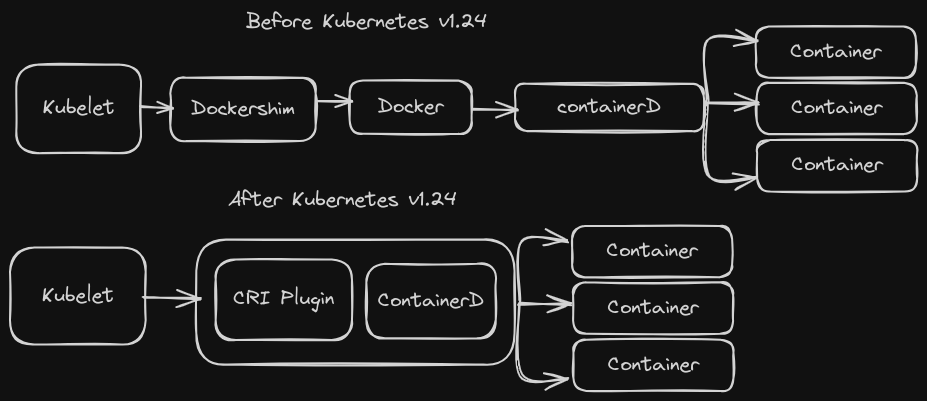 DockervsContainerD