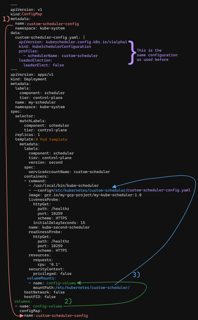 Multiple Schedulers Config Map