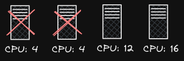 Available Nodes Filtered