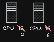 Available Nodes Scored