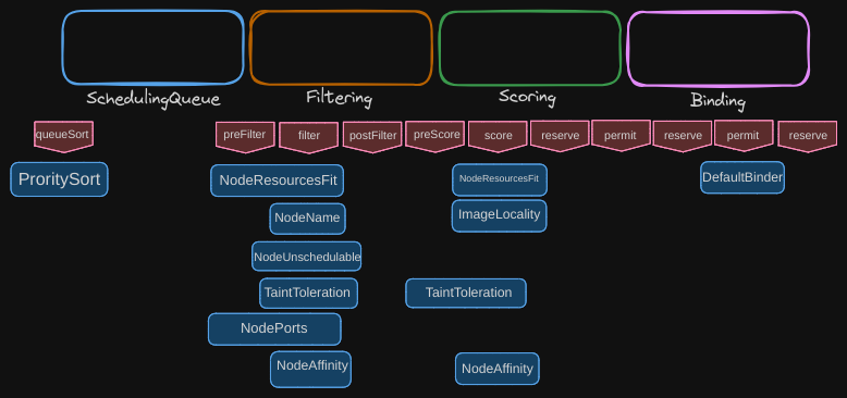 Plugins and Extension Points