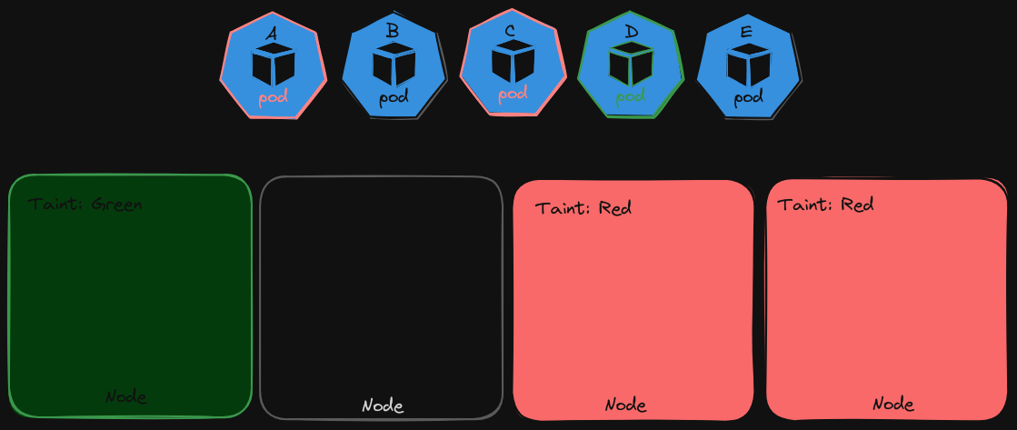 Taints and Tolerations