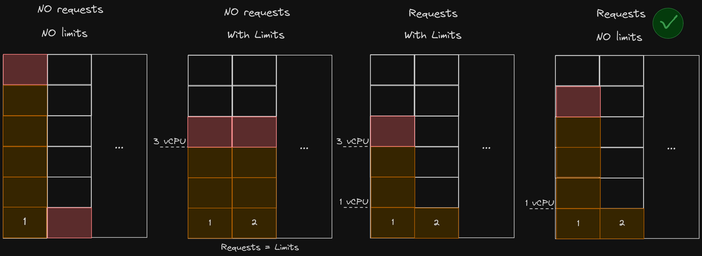 Resource Requirements &amp; Limits - CPU