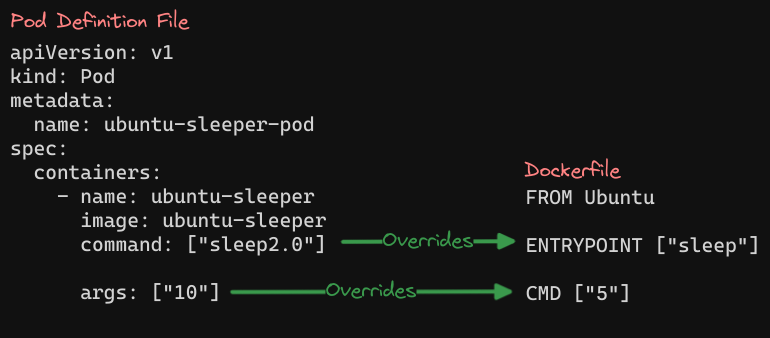 Configuring Applications