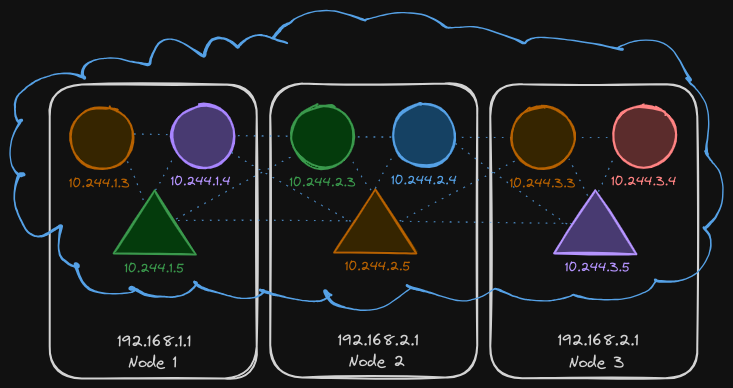 Network Policies