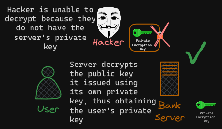 TLS Certification Creation