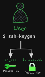 TLS Certification Creation