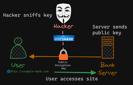 TLS Certification Creation