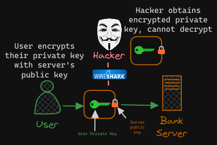 TLS Certification Creation