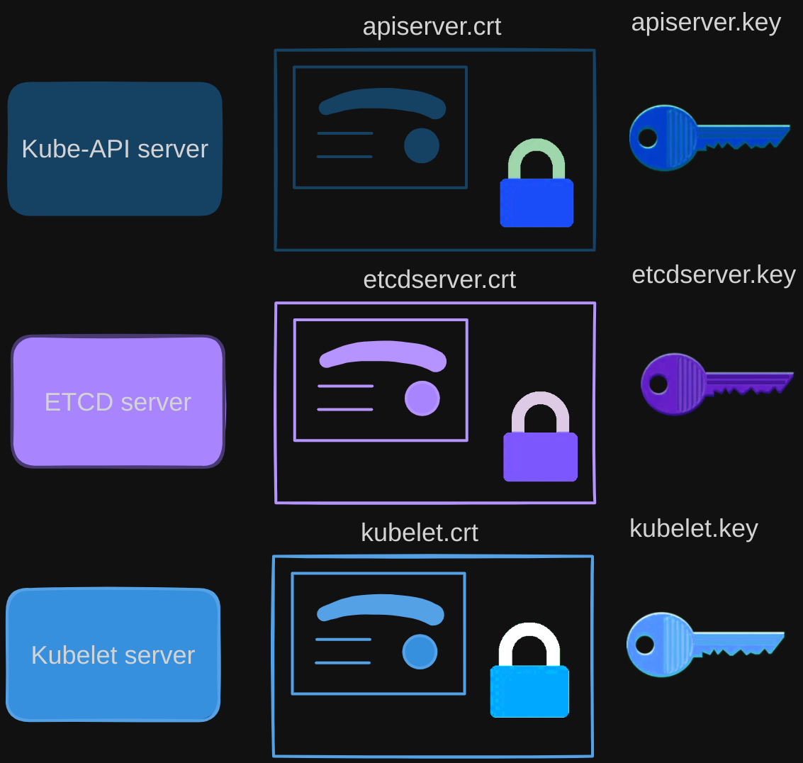 TLS in Kubernetes