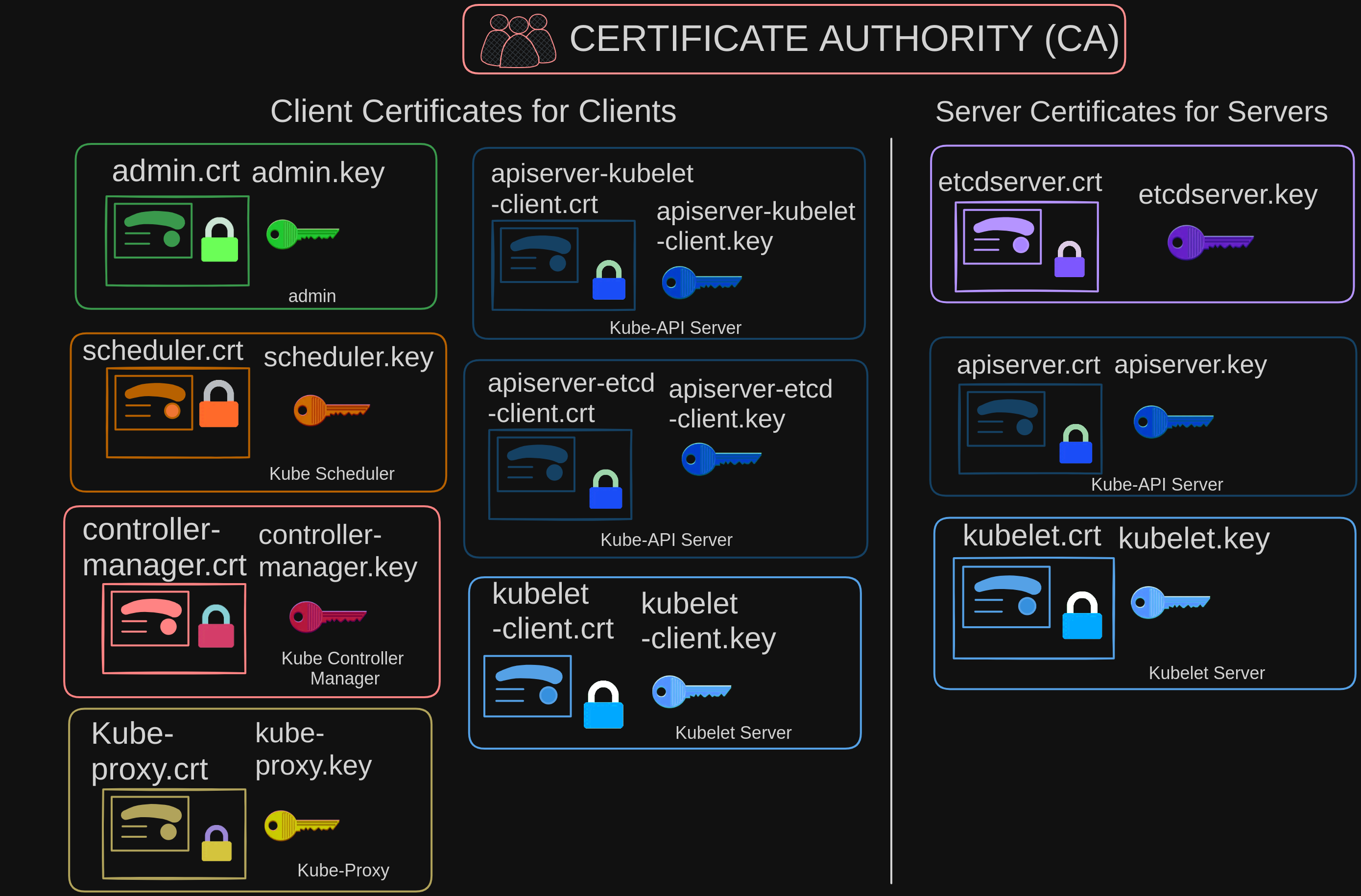 TLS in Kubernetes