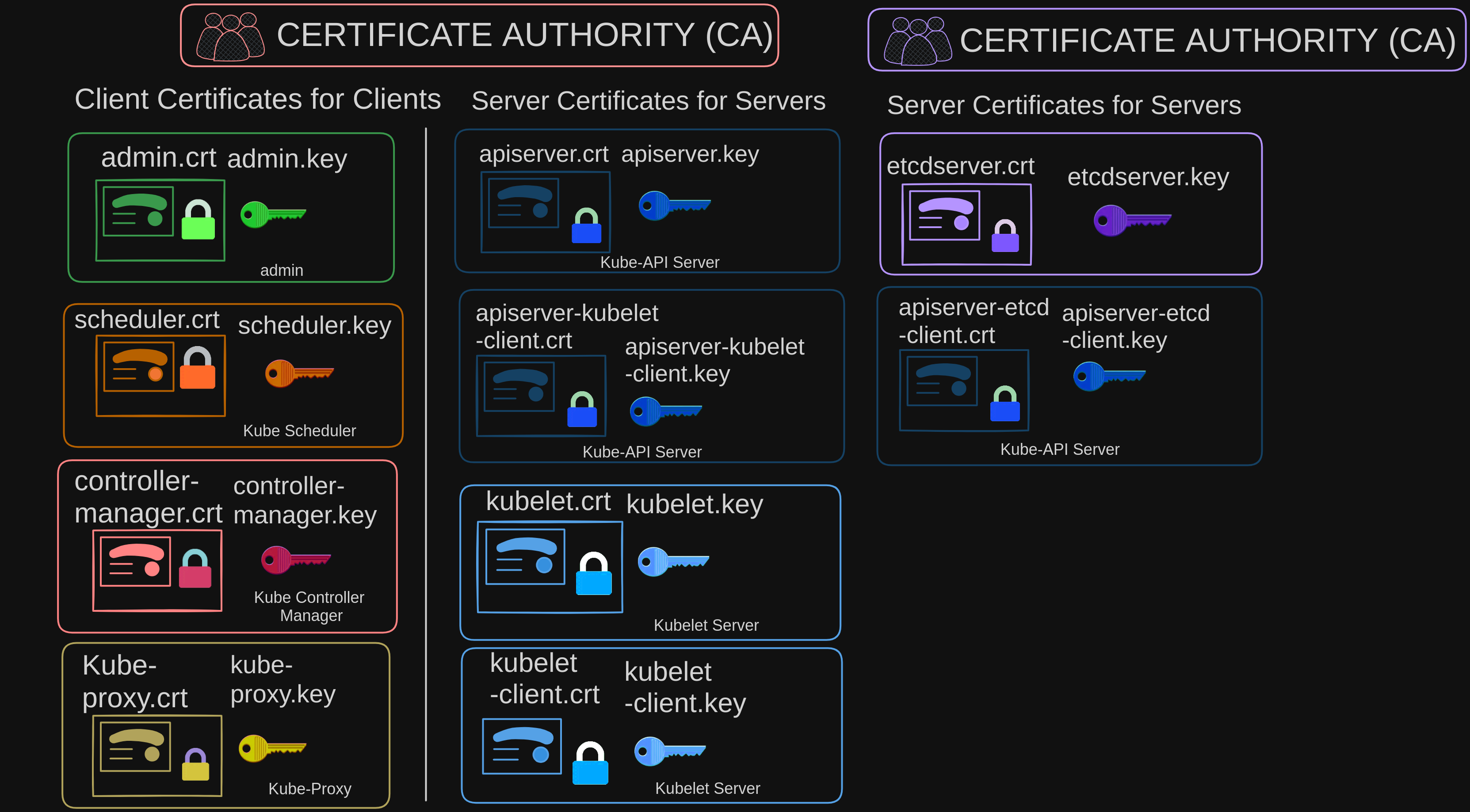 TLS in Kubernetes