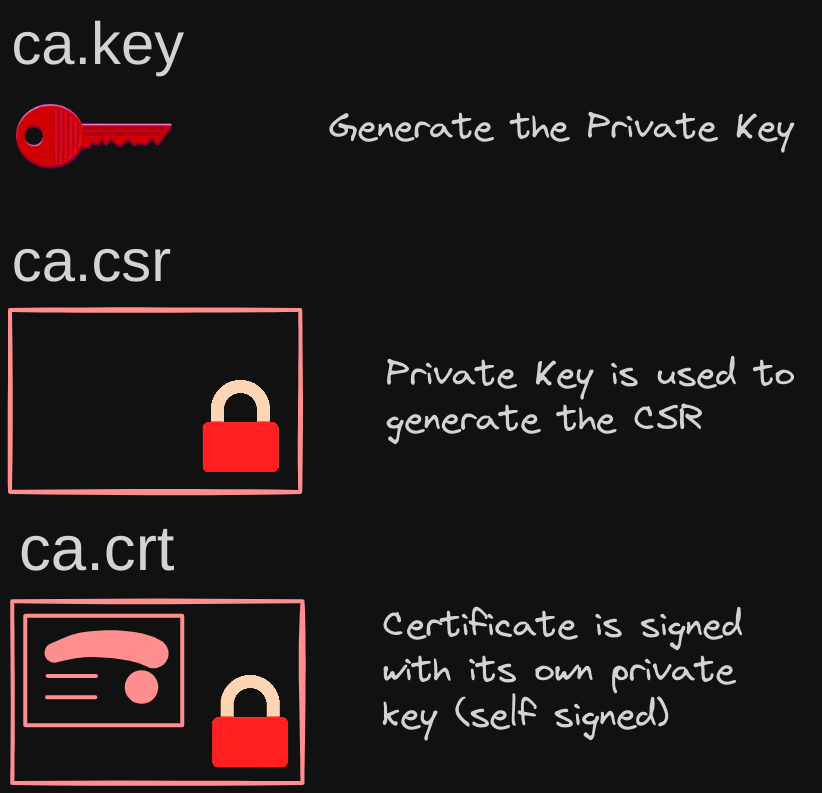 TLS in K8s