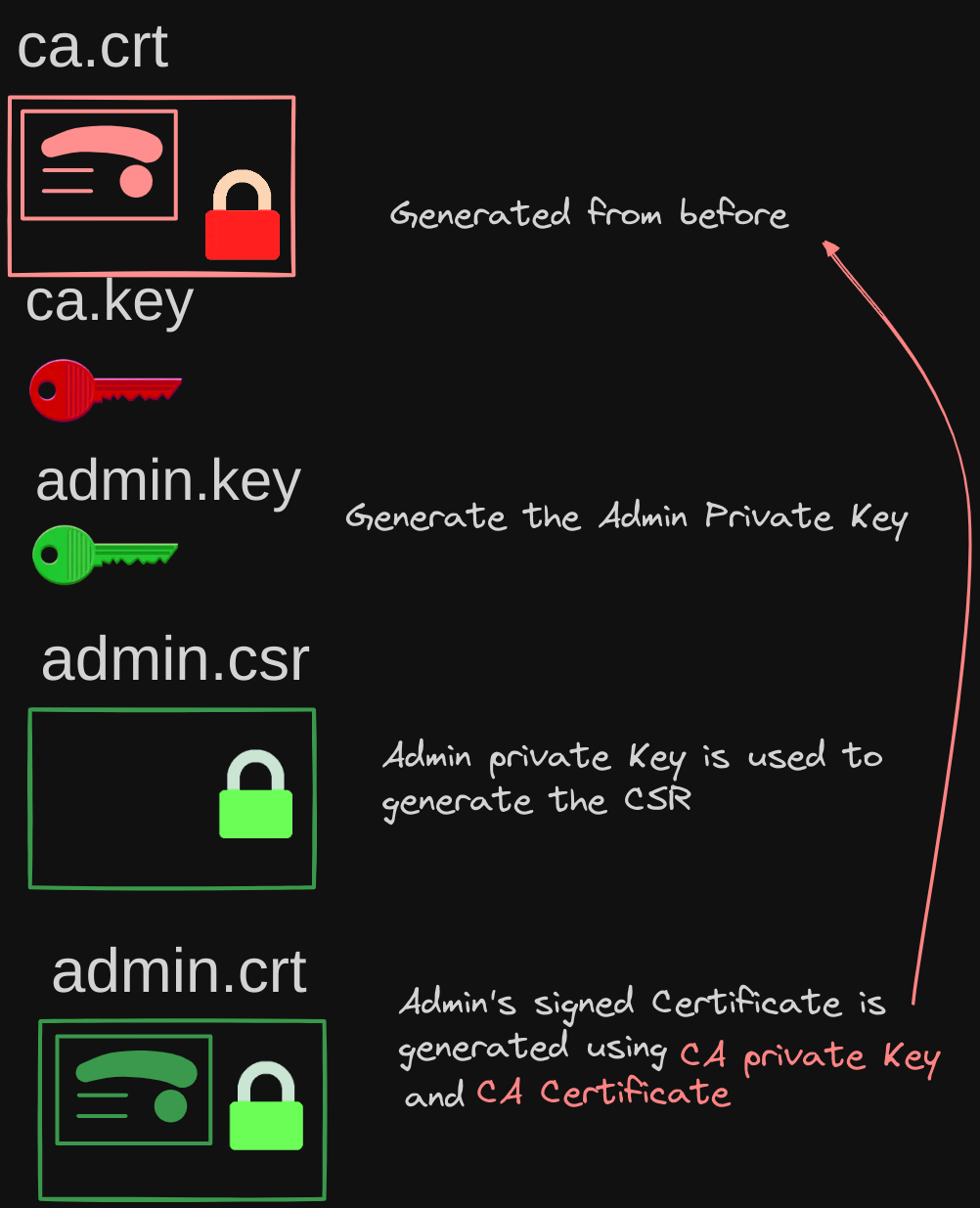 TLS in K8s