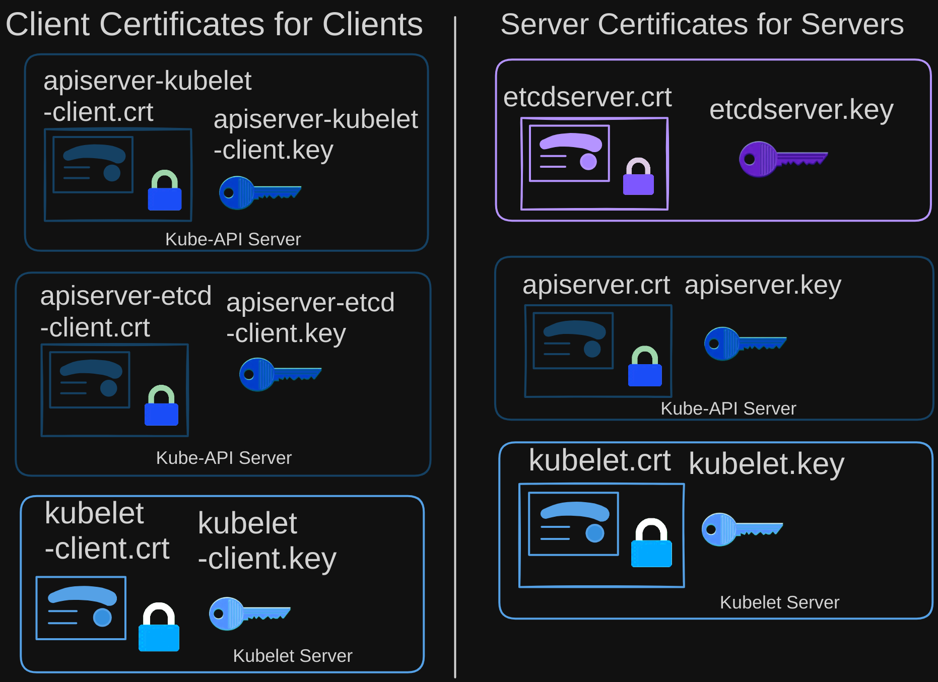 TLS in K8s