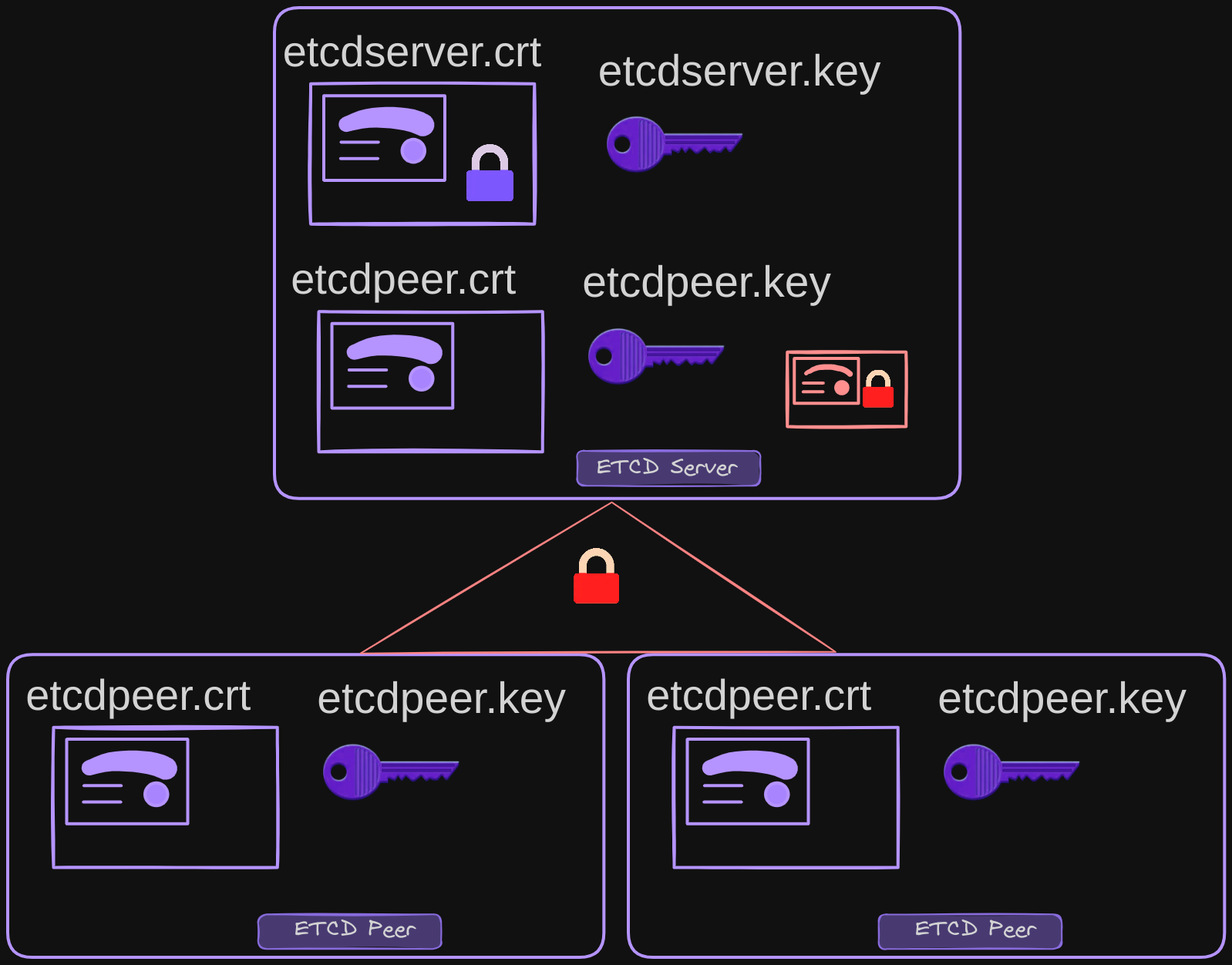 TLS in K8s