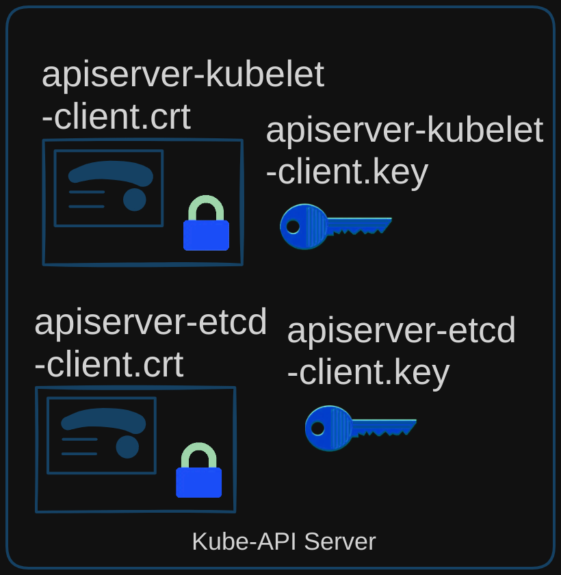 TLS in K8s