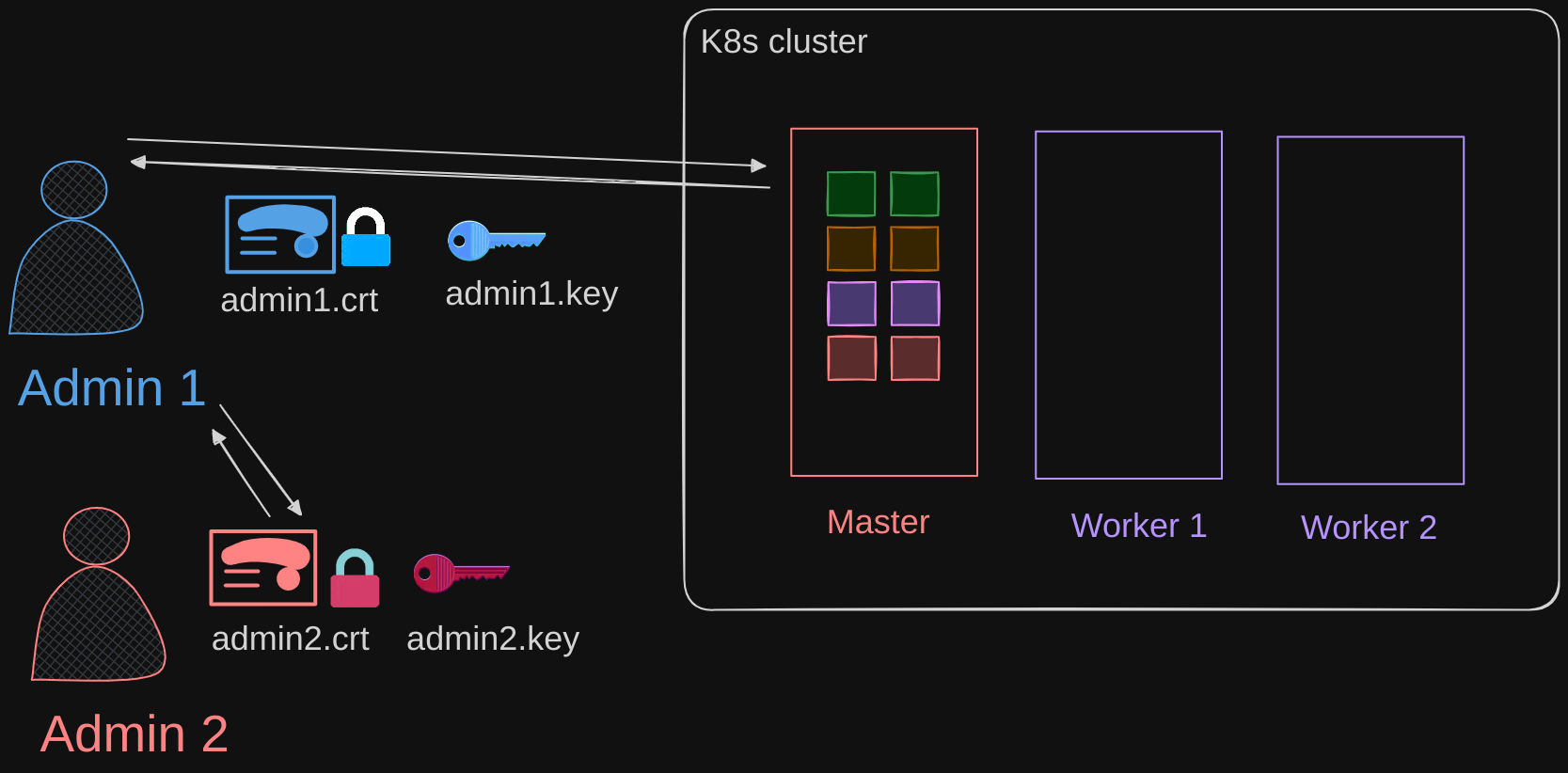 Certificates API