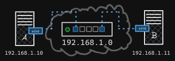 Switching and Routing