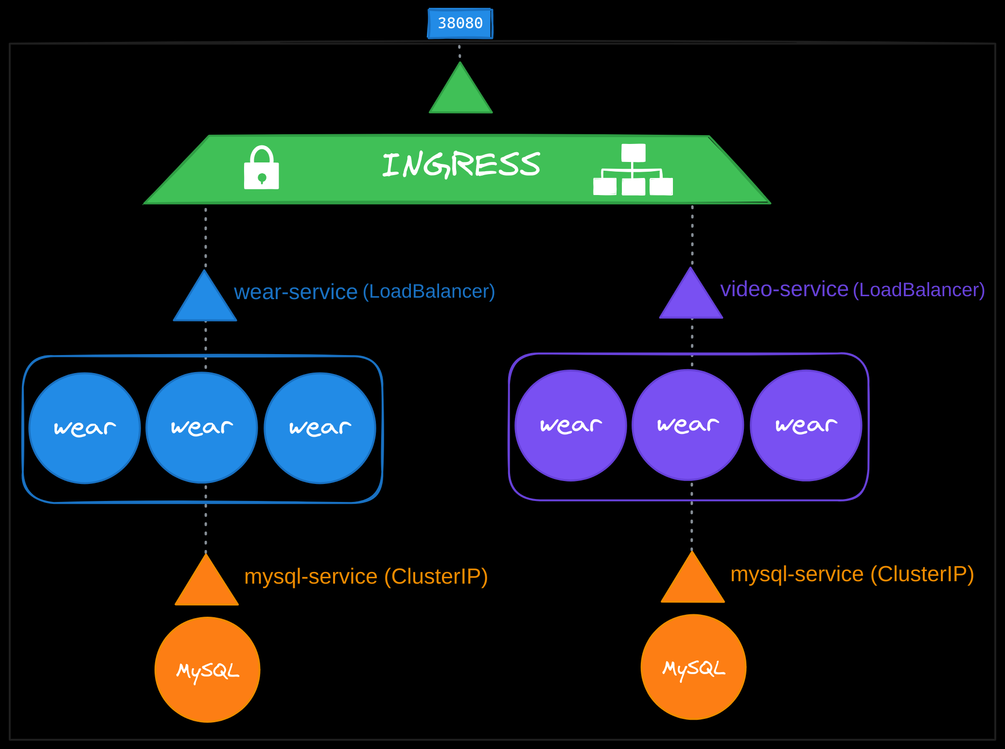 Ingress