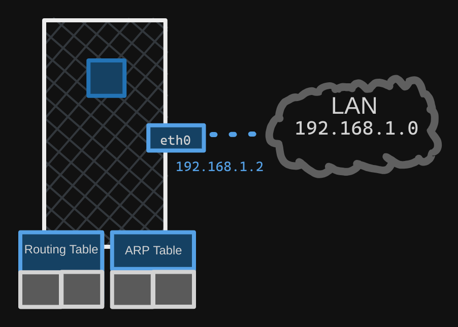 Network Namespaces