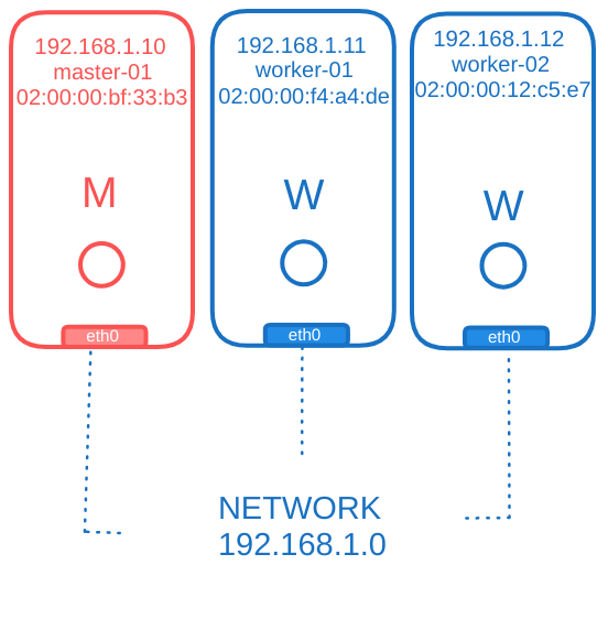 Docker Networking