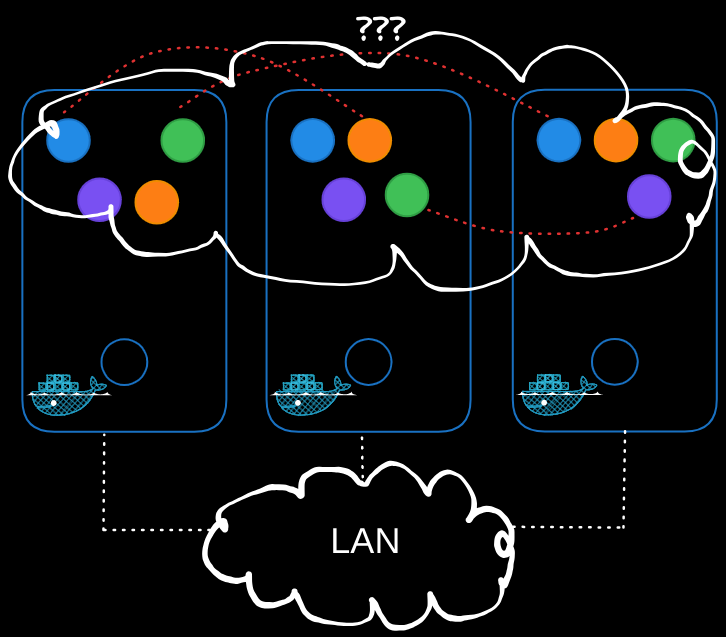 Pod Networking