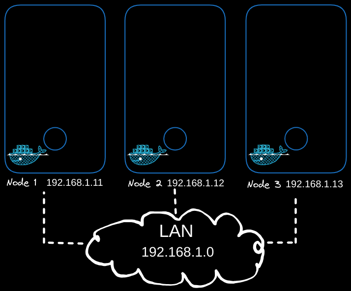 Pod Networking