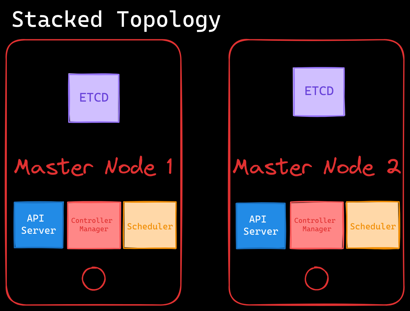 High Availability