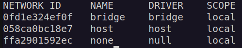 Docker Networking